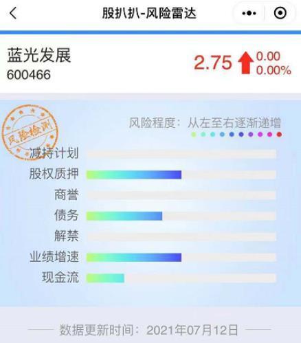 蓝光发展爆料最新消息,揭秘公司战略布局与未来发展规划